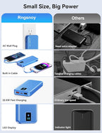 Portable Charger, 12000mAh 22.5W Fast Charging Power Bank with Built-in Cables & Wall Plug, Travel Essentials Battery Pack with LED Display, USB C External Battery Bank for iPhone iPad, Samsung Navy