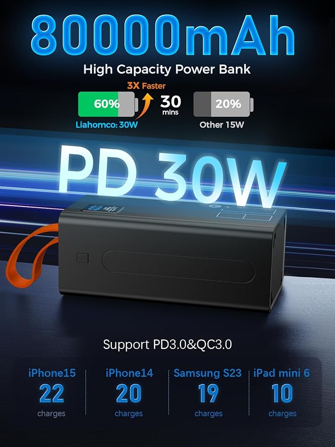 LOHAO 80000mAh High Capacity Power Bank with LED Display Fast Charging Portable Charger 5 Output 2 Input USB-C Battery Pack for Phone Outdoor Camping Travel Office
