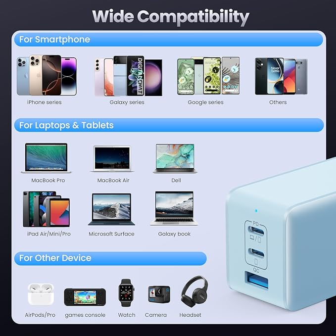 128W USB C Wall Charger,GaN III 3-Port Fast Charging Station,PD QC Foldable Charger Block Portable 65W Laptop Adapter for MacBook Pro/Air,iPad Pro,Galaxy S23,Dell XPS 13,iPhone 17/16/Pro etc