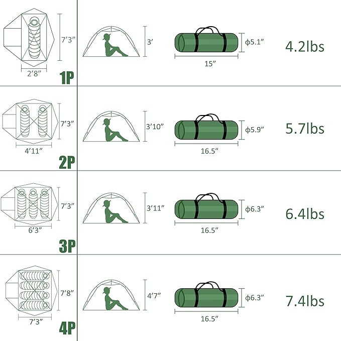Clostnature Lightweight Backpacking Tent - 1/1.5/2/3/4/6 Person Ultralight Waterproof Camping Tent, 3 Season Large Size Easy Setup Tent for Family, Outdoor, Hiking and Mountaineering