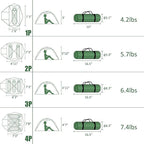 Clostnature Lightweight Backpacking Tent - 1/1.5/2/3/4/6 Person Ultralight Waterproof Camping Tent, 3 Season Large Size Easy Setup Tent for Family, Outdoor, Hiking and Mountaineering