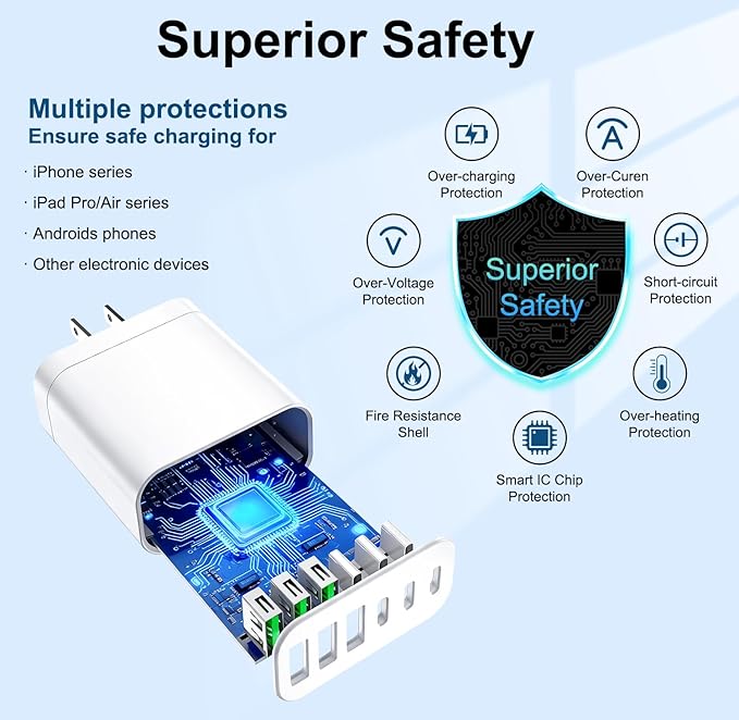90W GaN USB C Charger Block [3 Pack],6-Port USB C Wall Charger Fast Charging 45W PD Power Adapter for MacBook Air/iPad Pro/iPhone 17Pro Max/Samsung Galaxy S24 Ultra/Tabs for Home Travel