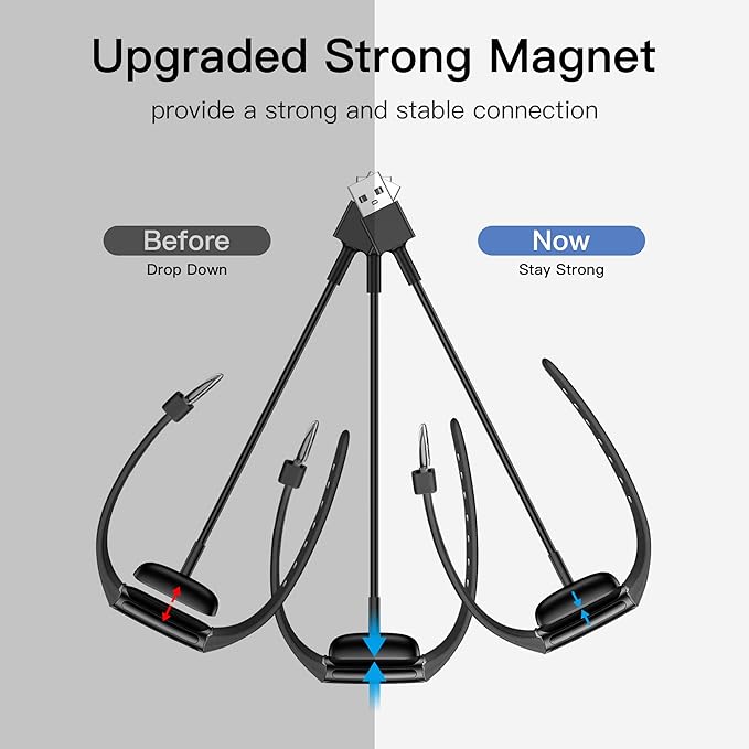 Charger Cable Replacement for Fitbit Charge 6/Charge 5/Luxe Smartwatch (3.3Ft/2 Pack)