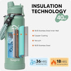Swigina [2-IN-1 LID] Insulated Water Bottle with Silicone Boot (36hrs Cold/18hrs Hot) - DIY Stickers, Leakproof, BPA Free, 40 oz