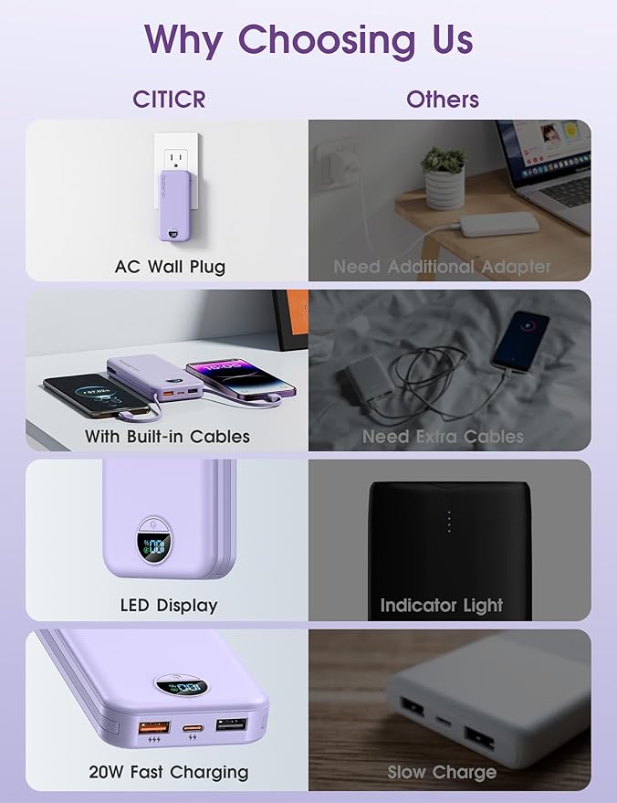 Portable Charger, 10000mAh PD20W USB C Fast Charging Power Bank with Built-in Cables and AC Wall Plug, Smart LED Display Travel Essentials Battery Pack Compatible with iPhone, iPad, Samsung etc Purple