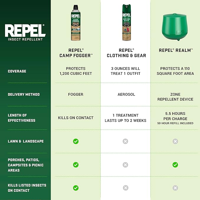 Repel Permethrin Clothing And Gear Insect Repellent, 6.5 Ounces, Aerosol Insect Repellent For Clothing And Gear Including Nets, Tents, Sleeping Bags And Backpacks