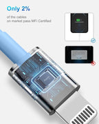 4 Pack [Apple MFi Certified] Apple Charging Cables 6ft, iPhone Chargers Lightning Cable 6 Foot, Fast iPhone Charging Cord for iPhone 14/14Pro/13/13Pro/12/11/11Pro/11Max/ X/XS/XR/XS Max/8, ipad(Blue)