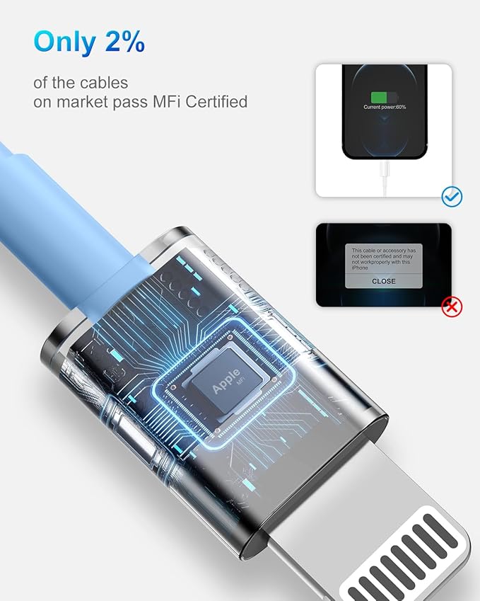 4 Pack [Apple MFi Certified] Apple Charging Cables 6ft, iPhone Chargers Lightning Cable 6 Foot, Fast iPhone Charging Cord for iPhone 14/14Pro/13/13Pro/12/11/11Pro/11Max/ X/XS/XR/XS Max/8, ipad(Blue)