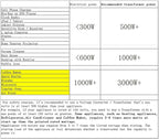 Cantonape Voltage Transformer Converter 1500 Watt Step Up/Down Convert from 110-120 Volt to 220-240 Volt and from 220-240 Volt to 110-120 Volt with 2 US Outlets, 2 Universal Outlets