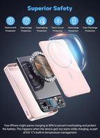 golioklsy for Magsafe Portable Charger,10000mAh Power Bank with Type-C 20W PD Fast Charging, Lightweight and Slim, LED Display for Magsafe Battery Pack for iPhone 17/16/15/14 All Series, Pink