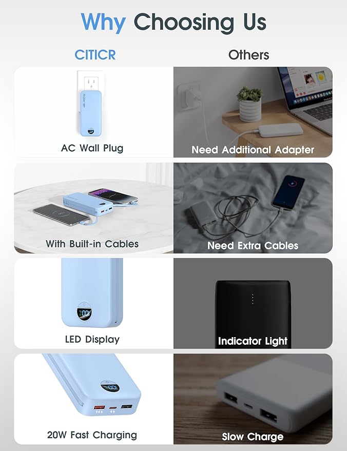 citicr Portable Charger Power Bank, 20000mAh PD20W USB C Fast Charging with Built-in Cables & Wall Plug, External Battery Pack with LED Display, Travel Essentials for iPhone, iPad, Samsung Blue
