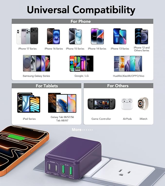 40W Flat USB C Charger Block, 2-Pack USB C Fast Charging Block 4-Port Dual PD+QC Power Adapter Double Charger Block Multiport Type C Cube Multiple Wall Plug for iPhone 17 16 15 14 13 Pro Max(Purple)