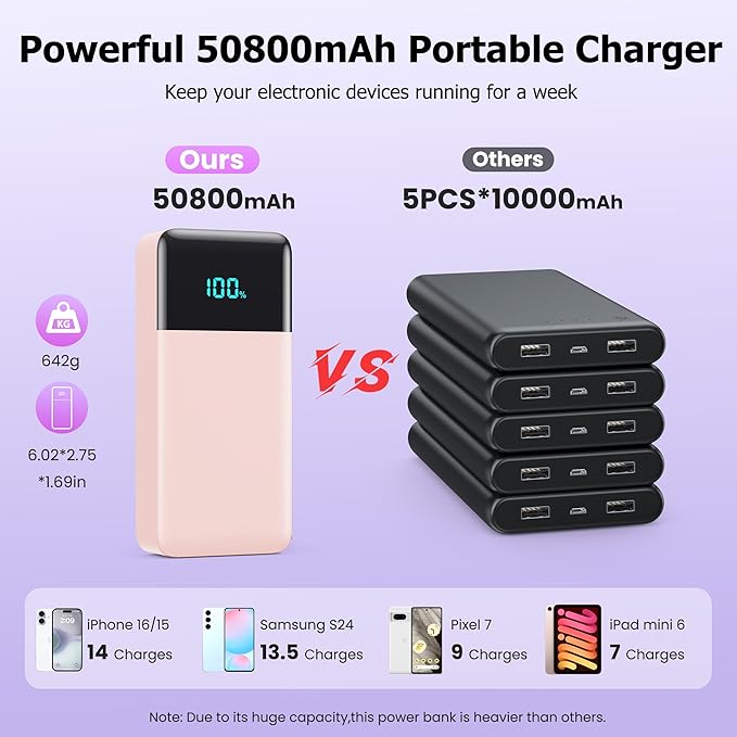 Portable Charger Power Bank 50800mAh,25W USB C Fast Charging Battery Pack with 3 Built in Cables & LED Display,6 Output 2 Input Travel Essentials Phone Charger for iPhone 17/16/15,Android etc (Pink)
