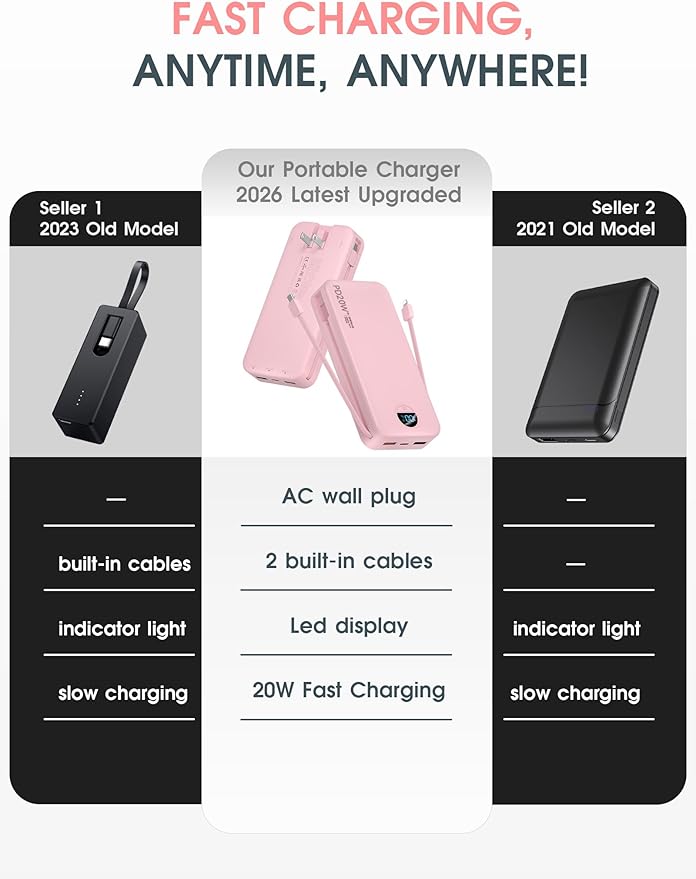 Portable Charger, 20000mAh PD20W Fast Charging Power Bank with Built-in Cables & Wall Plug, External Battery Pack with LED Display, Travel Essentials Battery Bank for iPhone, iPad, Samsung Fairy Pink