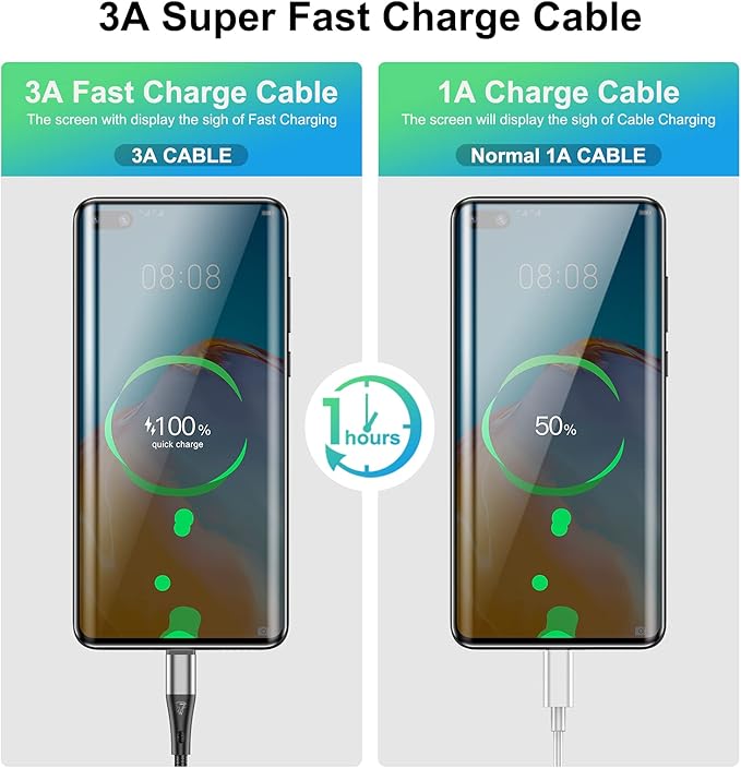 USB to USB C Cable,3Pack 6ft Premium Nylon Braided Fast Charging,3A Rapid Charger Cord,Type C to A Cable Compatible with Samsung Galaxy S22 S21 S20 S10 S9 S8 Plus,Note 20 10 9 8,LG V50 V40