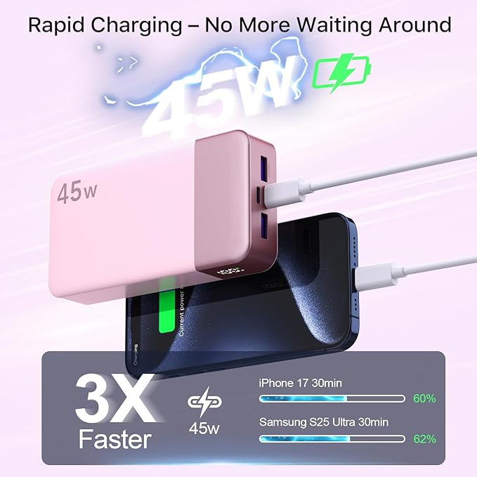 NOBIS Portable Charger,20000mAh Power Bank, 45W Fast Charging，Battery Pack with 2 USB-C (in/Out) & 2 USB-A, Digital Display & Small Current Mode, Compatible with Phone 17 S25 Tablet