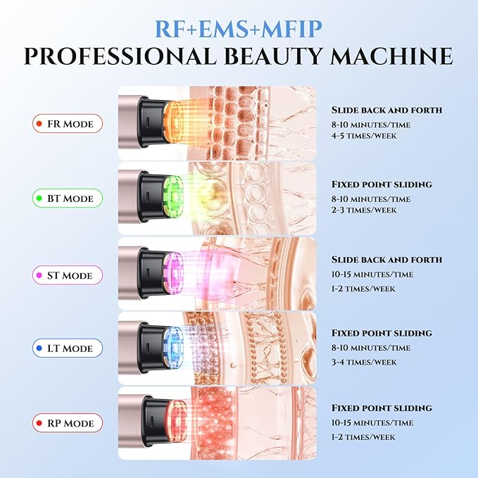 Microcurrent Facial Device - 5-in-1 Skin Tightening & Lifting Facial Machine - 5 Color Face Light Therapy Device - Professional Skin Care Tone Beauty Devices for Face, Neck, and Eye Area