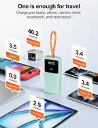 Laptop Power Bank, 24000mAh 65W Fast Charging Portable Charger with Built-in Cable, USB C Battery Pack with LED Display, Travel Essential External Battery Bank for Macbook/Notebook/Tablet/Phone Green