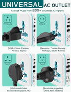 Universal Travel Adapter Worldwide, TECSIX European Travel Plug Adapter with 2 USB C, 2 USB A and Multi AC Outlets, International Power Adaptor for EU US UK AUS 200+ Countries Type A C G I