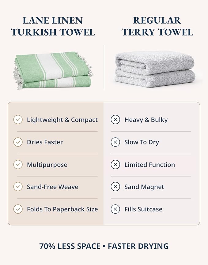 LANE LINEN Turkish Beach Towels, 2 Pack Extra Large Beach Towel, Pre-Washed for Soft Feel, Oversized Sand Free Quick-Dry Pool Towel, Beach Towels for Adults,39"x71" - Jade Green