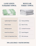 LANE LINEN Beach Towel - Pool Towels Oversized, Pre-Washed Extra Large Beach Towels, Sandless Beach Towel, Quick Dry Travel Towel, Large Pool Towel, 39"x71" - Jade Green