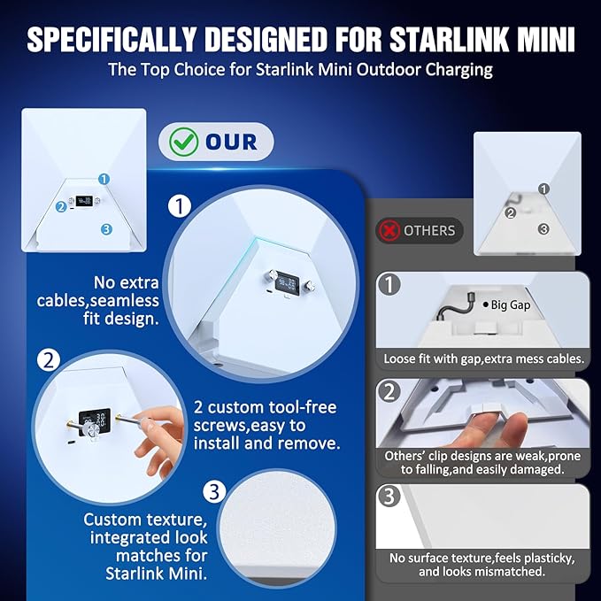 Nicxz Starlink Mini Battery,129.5Wh,5H Runtime,Integrated Design with Display,USB-C,Travel-Friendly Power Bank,29.4V/2A Lithium Charger Recommended (Not Included),Compatible with Original Adapter