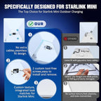 Nicxz Starlink Mini Battery,129.5Wh,5H Runtime,Integrated Design with Display,USB-C,Travel-Friendly Power Bank,29.4V/2A Lithium Charger Recommended (Not Included),Compatible with Original Adapter