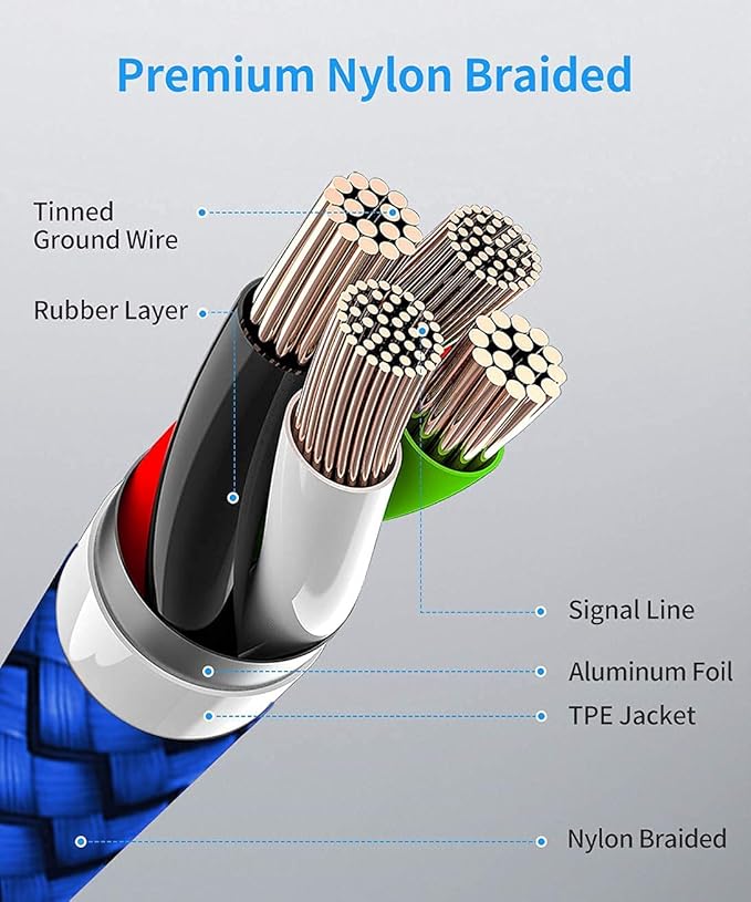 etguuds USB C to USB C Cable 3ft, 2-Pack 60W USBC to USBC Cord, Type C to C Charger Cable Fast Charging for iPhone 17 16 15 Pro Max Plus Air, Samsung Galaxy S25 S24 S23, for MacBook/iPad, Pixel