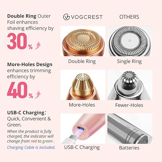 VG VOGCREST Eyebrow Facial Trimmer: 2 in1 Rechargeable Facial Hair Removal and Eyebrow Shaver - Face Lips Body Painless Facial Razor with Built-in LED Light (Pink)