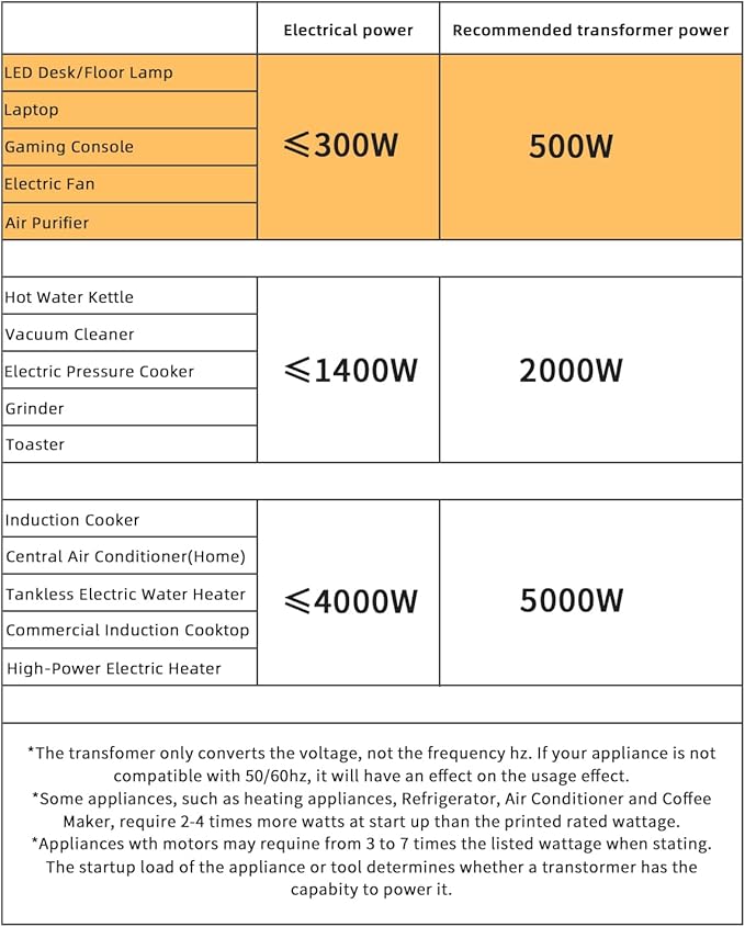 LVYUAN Voltage Transformer Converter 500 Watt Step Up/Down Convert from 110-120 Volt to 220-240 Volt and from 220-240 Volt to 110-120 Volt with US Outlet, Universal Outlet, Circuit Breaker