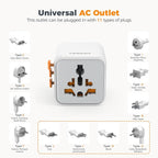 TESSAN Universal Travel Adapter, International Power Adapter with Dual AC Outlet, Small Worldwide Plug Adaptor for US to Europe UK Australia Ireland Japan (Type C G A I)
