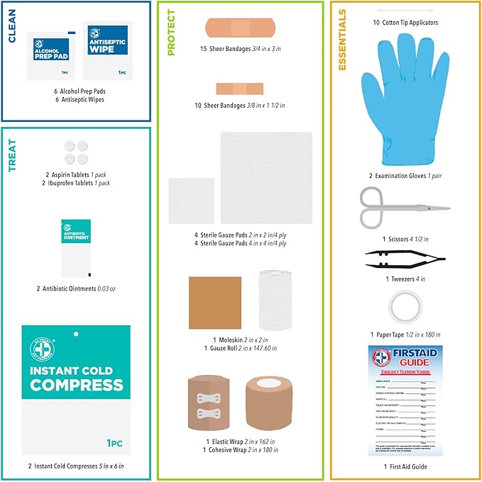 Be Smart Get Prepared 73-Piece Coach’s and Team Sports First Aid Kit in Roll up Bag: Clean, Treat, Protect Cuts, Scrapes. Home, Office, Car, School, Travel, Hunting, Outdoor, Camping, FSA HSA