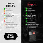 EMT 1st 250 Pcs Emergency Responder First Aid Kit with 30 Unique Items & Mylar Blankets Large First aid kit for car, Travel & Home - Emergency Bag for Hiking, Camping, Backpacking and Outdoor