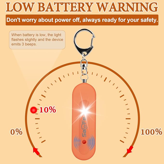 Personal Safety Alarm - Waterproof Rechargeable Security Alarm - 140dB Extra Loud Siren & Strobe Light - Self Defense Keychain - Gift for Women, Teenagers, College Girls, Seniors (Orange)