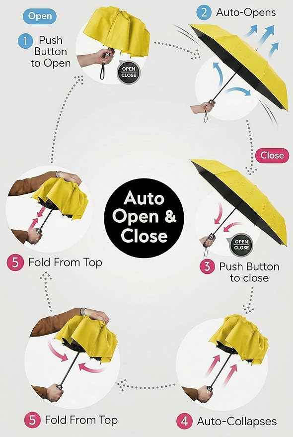 BAODINI Compact Travel Umbrella Small Windproof Auto Open Close for UV Sun Protection UPF 50+ and Rain Fits Backpack Purse & Suitcase