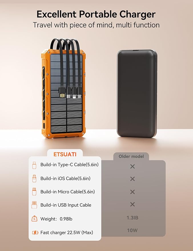Solar-Charger-Power-Bank - 20000mah Solar Powered Battery Charger Cell Phone,20W Fast Charging Built in Cables,Camping Essentials Portable External Battery Pack Compatible with Multiple Devices