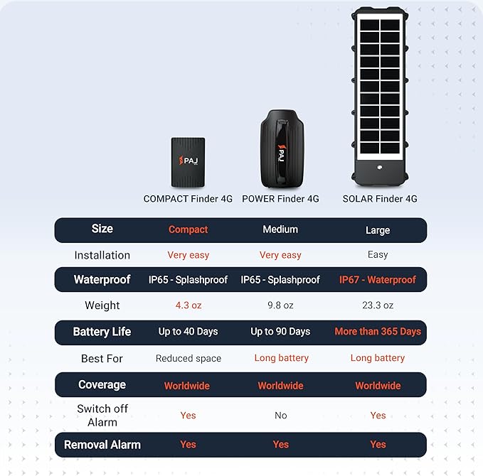 PAJ GPS Power Finder – Real-Time GPS Tracker with 90-Day Battery Life - Magnetic Mount for Cars, Trucks, Boats & Equipment, Location, Route & Speed Monitoring via 4G Network – Subscription Required