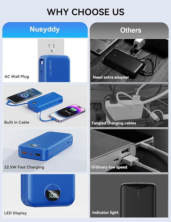 Portable Charger, 20000mAh 22.5W Fast Charging Power Bank with Built-in Cables & Wall Plug, USB C External Battery Pack with LED Display, Travel Essentials Phone Charger for iPhone iPad Samsung Navy