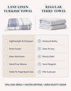 LANE LINEN Beach Towel 2 Pack - Beach Towels Oversized, Pre-Washed Large Beach Towels, Sandless Beach Towel, Quick Dry Travel Towel, Large Pool Towels, 39"x71" - Navy Blazer
