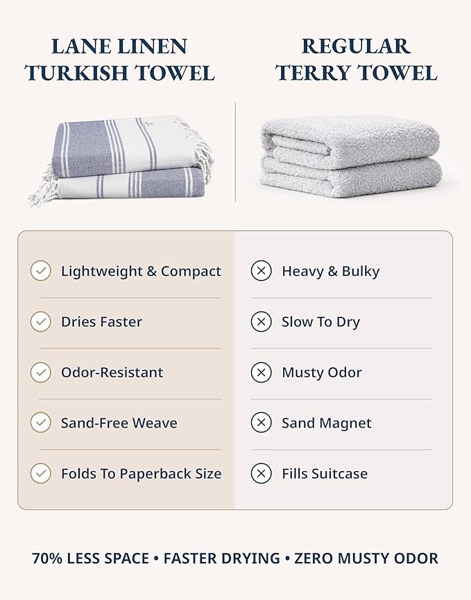 LANE LINEN Beach Towel 2 Pack - Beach Towels Oversized, Pre-Washed Large Beach Towels, Sandless Beach Towel, Quick Dry Travel Towel, Large Pool Towels, 39"x71" - Navy Blazer