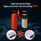24 Volt to 12 Volt Converter, More Safe 18V to 12V Step Down Converter 5A 60W for Golf Cart Light Truck Vehicle Boat (Accept DC 15-40V Inputs)
