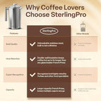 SterlingPro Stainless Steel French Press Coffee Maker 1 L (34 oz) Mirror – Double Walled Insulated Large Coffee Press, Durable Design Keeps Drinks Hot, Easy to Use and Clean for Rich Flavor Brewing