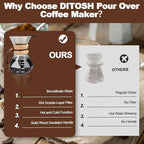 Pour Over Coffee Maker 800ml 27.1oz Glass Drip Coffee Maker with 304 Stainless Steel Filter High Borosilicate Glass Duckbill Spout Solid Wood Handle Pour Over Coffee Dripper for Daily Brewing