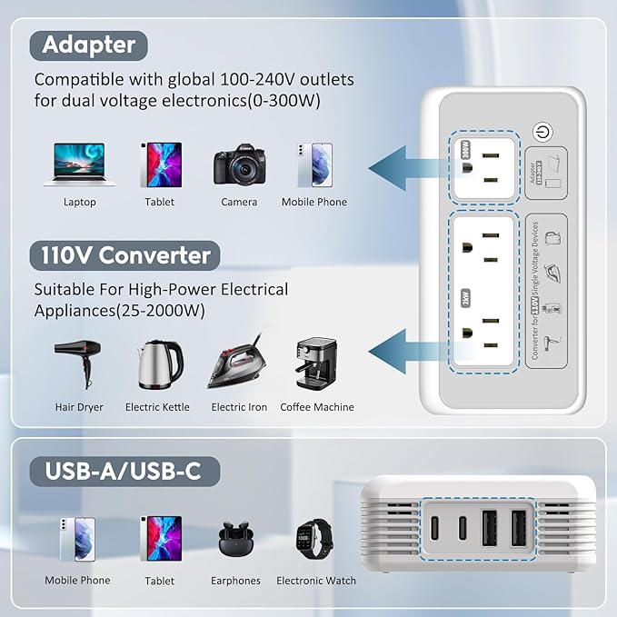 Mapambo 2000W 220V to 110V Converter for Hair Dryer, Voltage Converter US to Europe, Converter for European Travel with 2 USB-C 2 USB-A, Universal Travel Adapter with Type C G I L (Gray)
