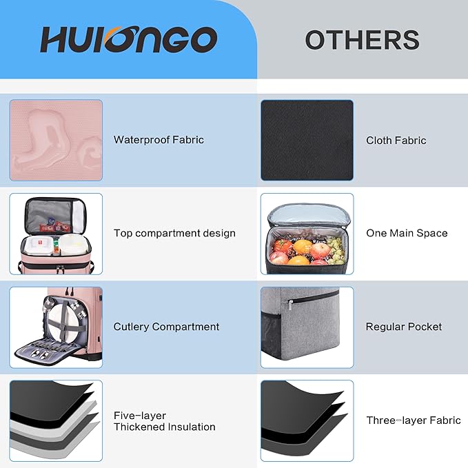 Hulongo Large Waterproof Insulated Cooler Backpack for Men & Women, Leak Proof Cooler Backpack for Camping, Beach, Fishing, Picnic, Travel, Outdoor, 30L, 48Cans
