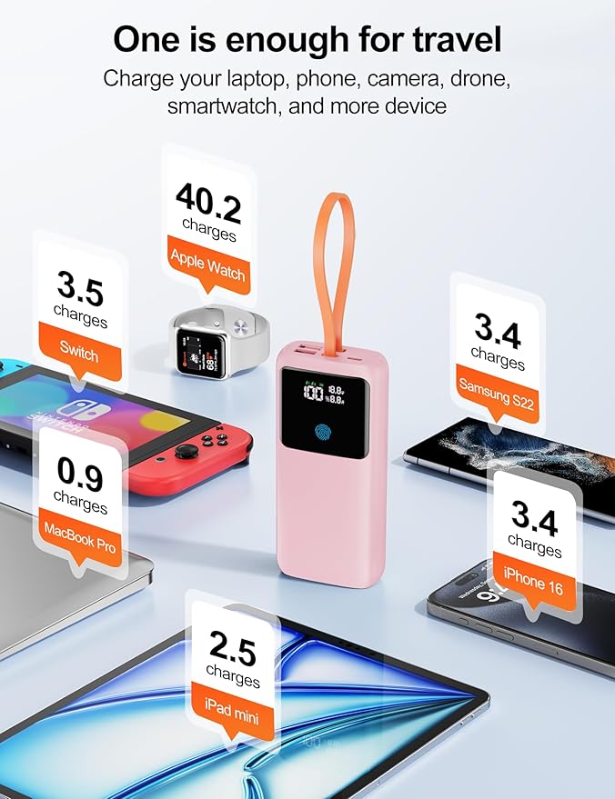 Laptop Power Bank, 24000mAh 65W Fast Charging Portable Charger with Built-in Cable, USB C Battery Pack with LED Display, Travel Essential External Battery Bank for Macbook/Notebook/Tablet/Phone Pink