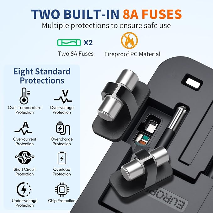 Travel Adapter Fast Charge, GaN Worldwide All in One Universal Travel Adapter with PD3.0 Type C & USB-A Quick Charging Portable Wall Charger AC Power Plug Adapter for USA EU UK AUS, White