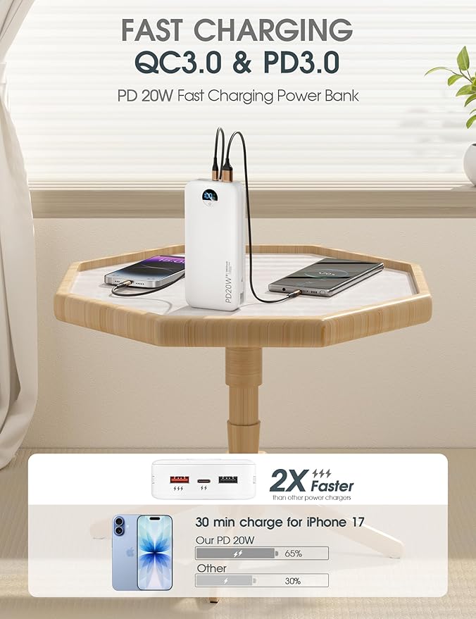 Portable Charger, 20000mAh PD20W USB C Power Bank Fast Charging with Built-in Cables & Wall Plug, External Battery Pack with LED Display, Travel Essentials Battery Bank for iPhone iPad Samsung White