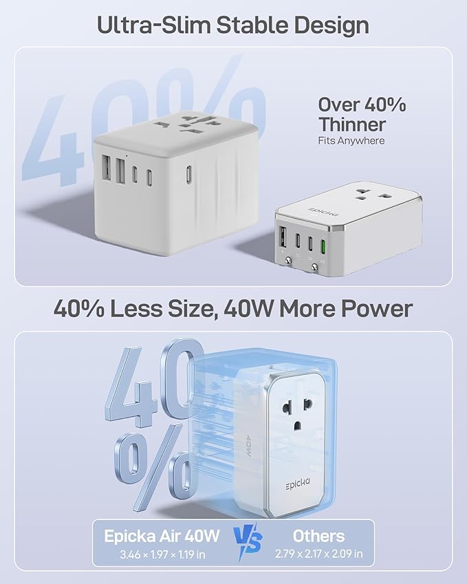 EPICKA Air 40W Universal Travel Adapter, PD Fast Charging International Power Adapter with 1 AC & 4 USB Ports, Worldwide Compact Travel Essentials for USA/EU/UK/AUS(White, Not a Voltage Converter)