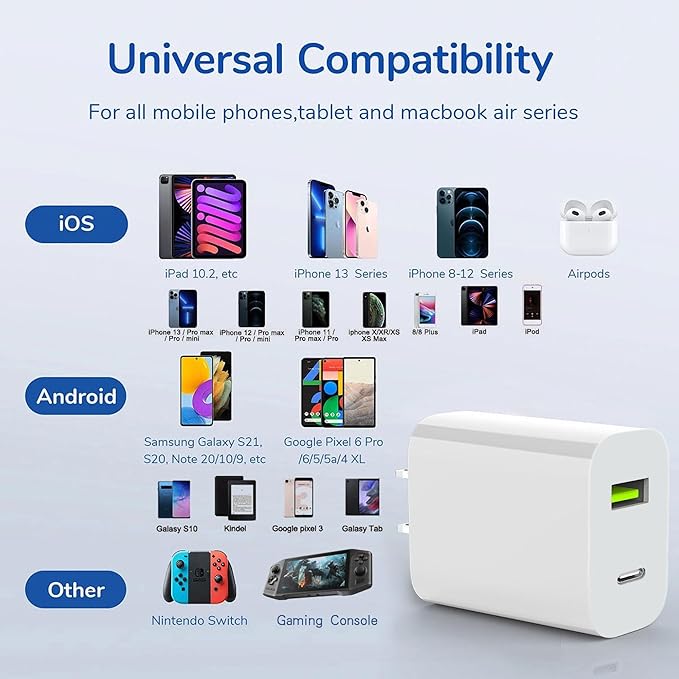 2 Pack USB C Charger Block, Dual Port Type C Wall Charger Fast Charging 20W Power Adapter Cube for iPhone 14/14 Pro/14 Pro Max/14 Plus/13/12/11, XS/XR/X, iPad, Samsung, More